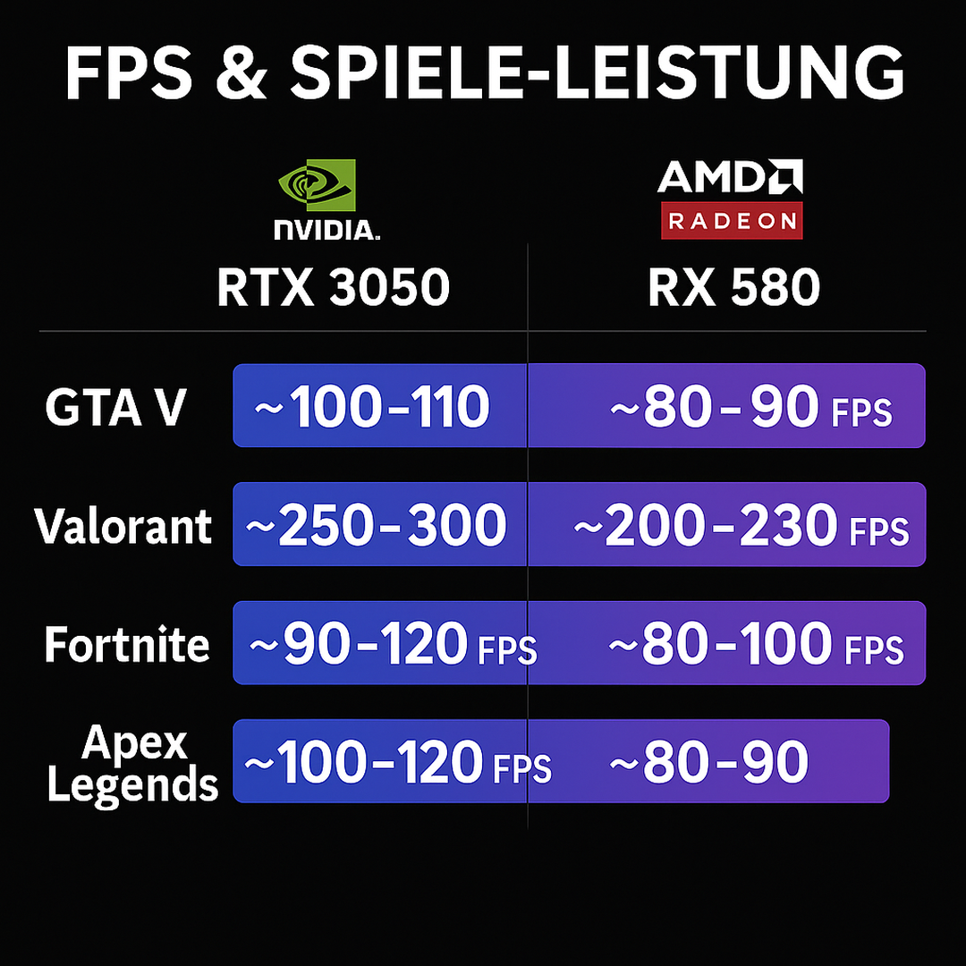 ProPerformance Series V1 – Mittelklasse Gaming-PC mit Ryzen 5 5500 & RTX 3050 | 16–64 GB RAM | Konfigurierbar