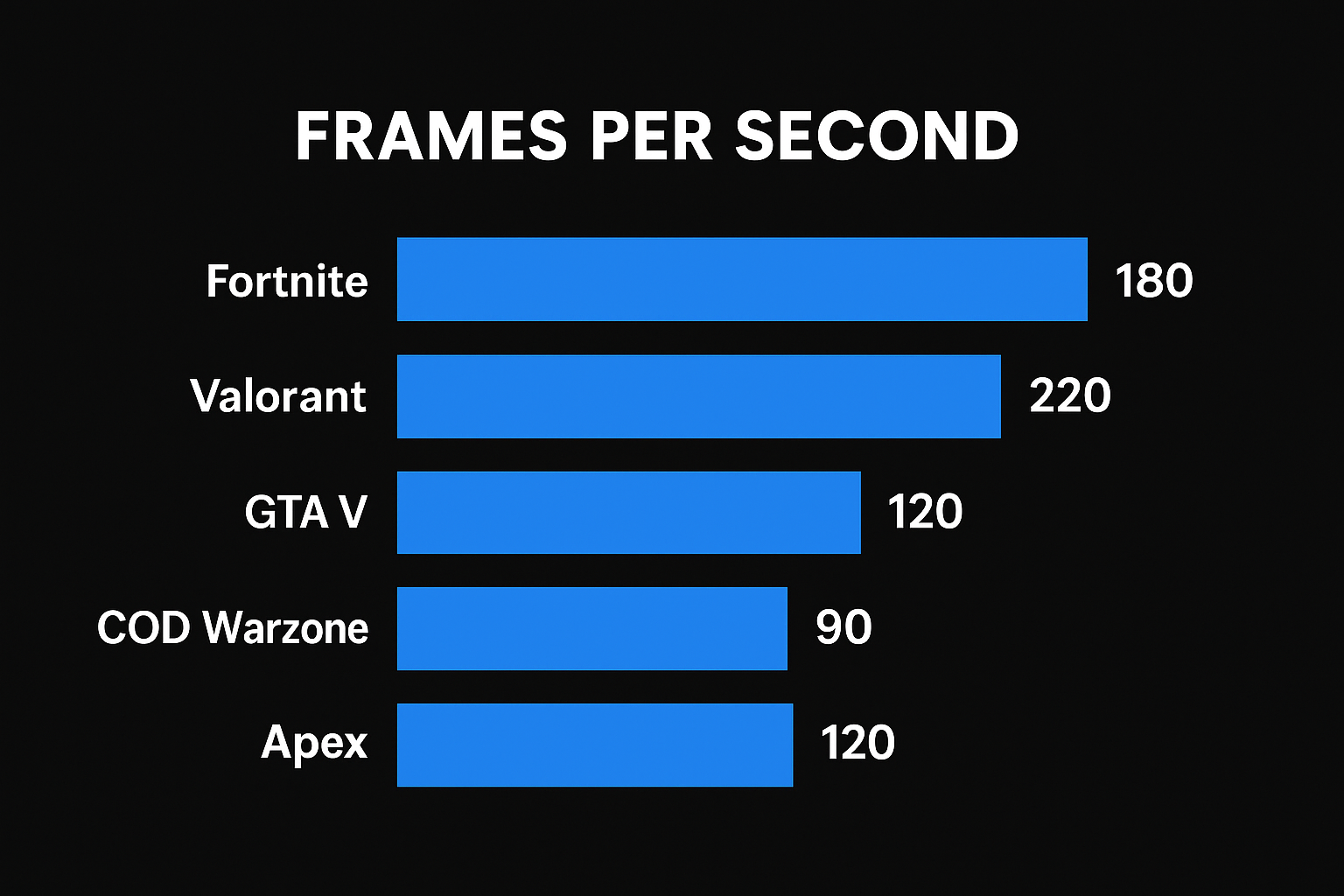 BeQuiet Silent Gaming PC – RTX 2060 Super – Ryzen 5 – 32GB RAM – 500GB SSD – 1TB HDD