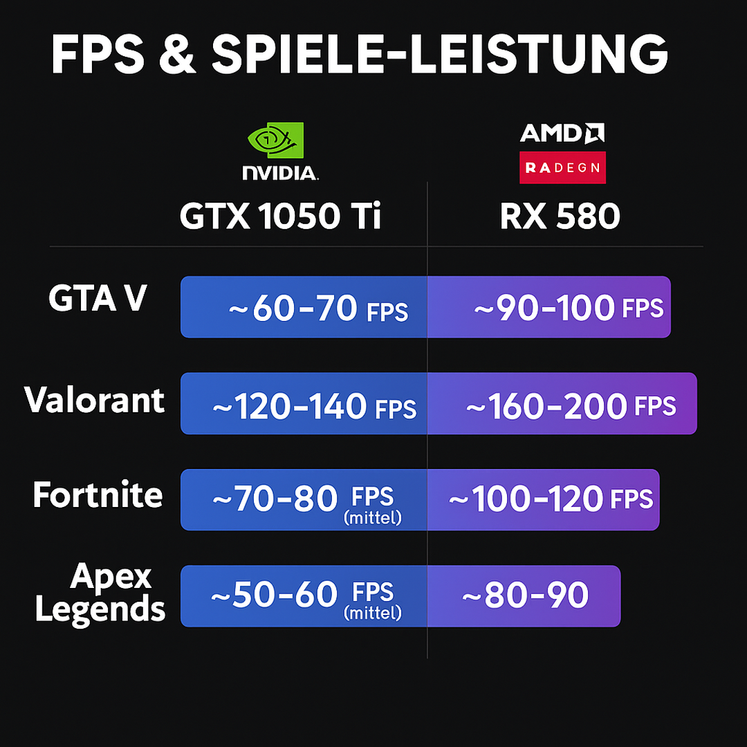 Gaming-PC Budget Beast V2 – Dein Einstieg: bis 4.0 GHz | 8-64GB RAM | RX 580 8GB (optional) | Konfigurierbar